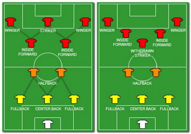 Две тактические схемы: слева W-M, справа M-U